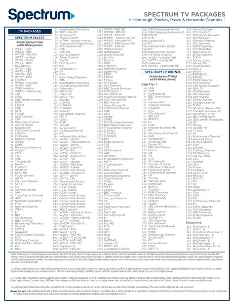 spectrum charter|spectrum charter tv packages.